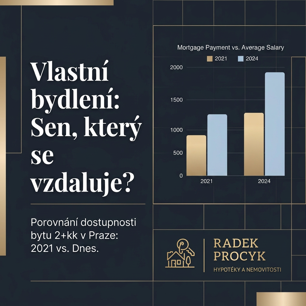 Vlastní bydlení: Sen, který se vzdaluje?